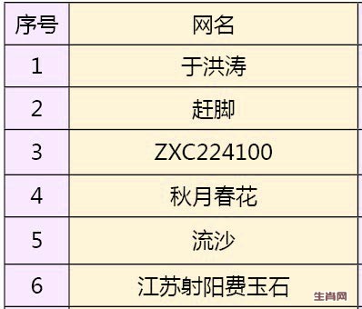 生肖网2月8日获奖者6位.jpg